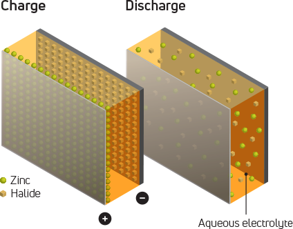 Inspired by zinc plating baths