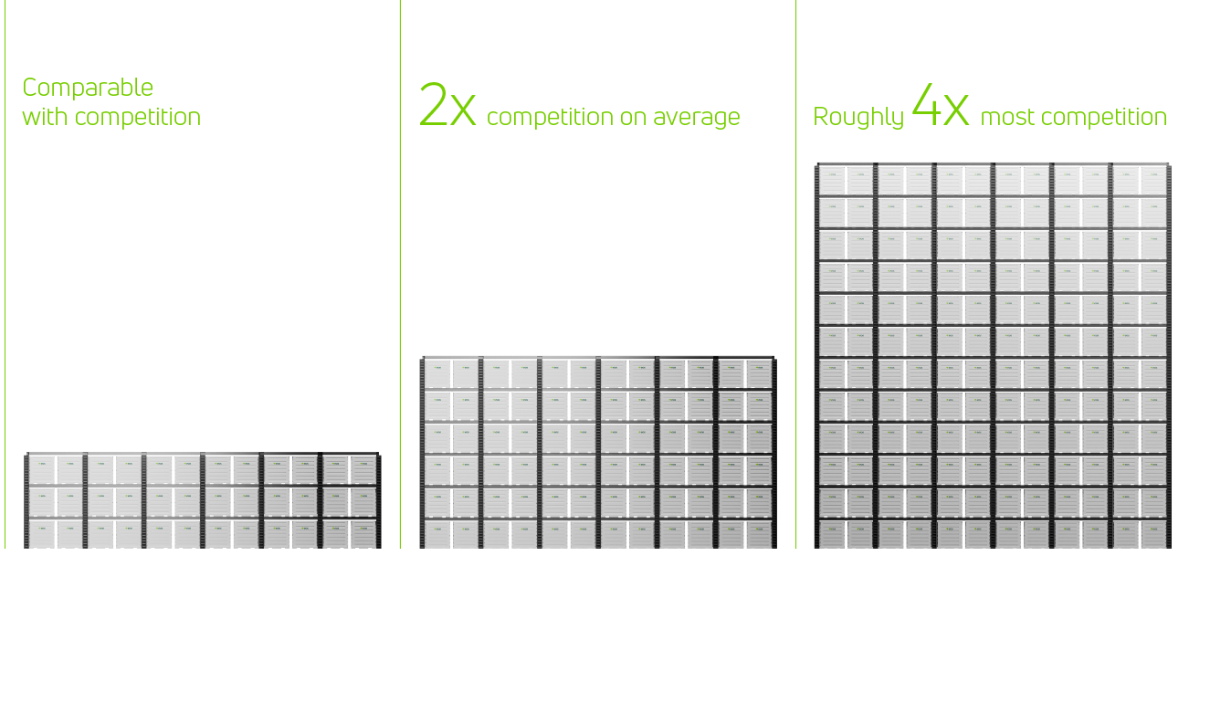 eos_web_indensity_tab_scalability
