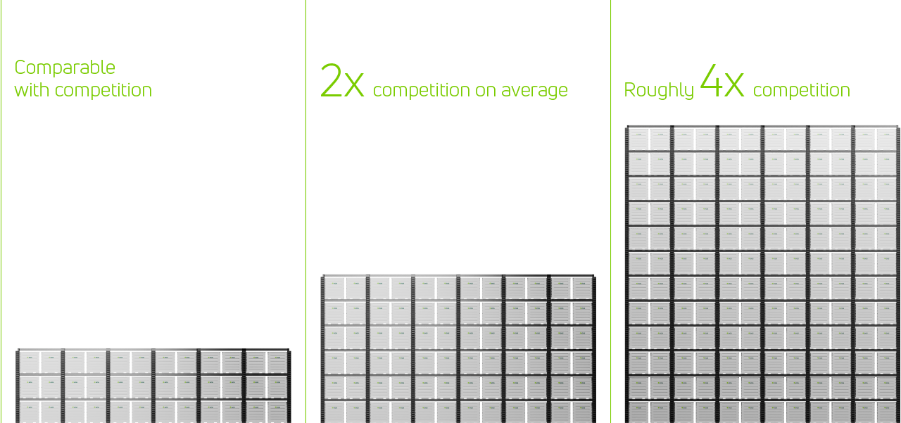 eos_web_indensity_tab_scalability_v2