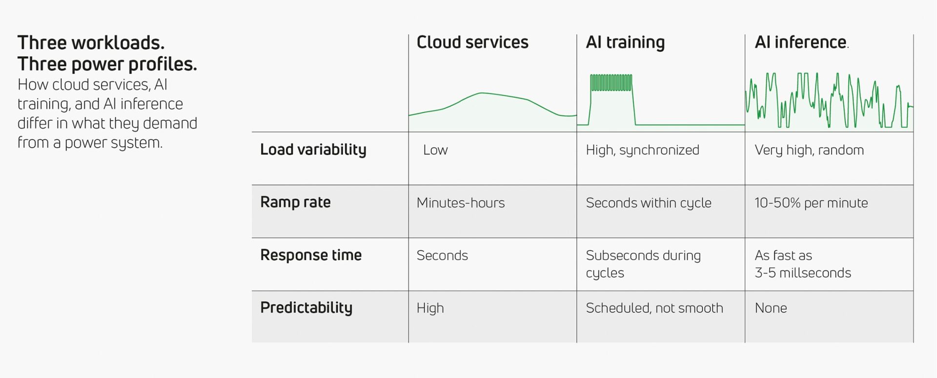 Eos Workload Chart