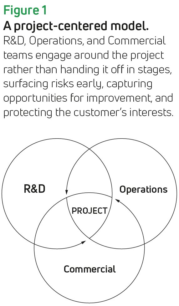Eos-owner-figure1