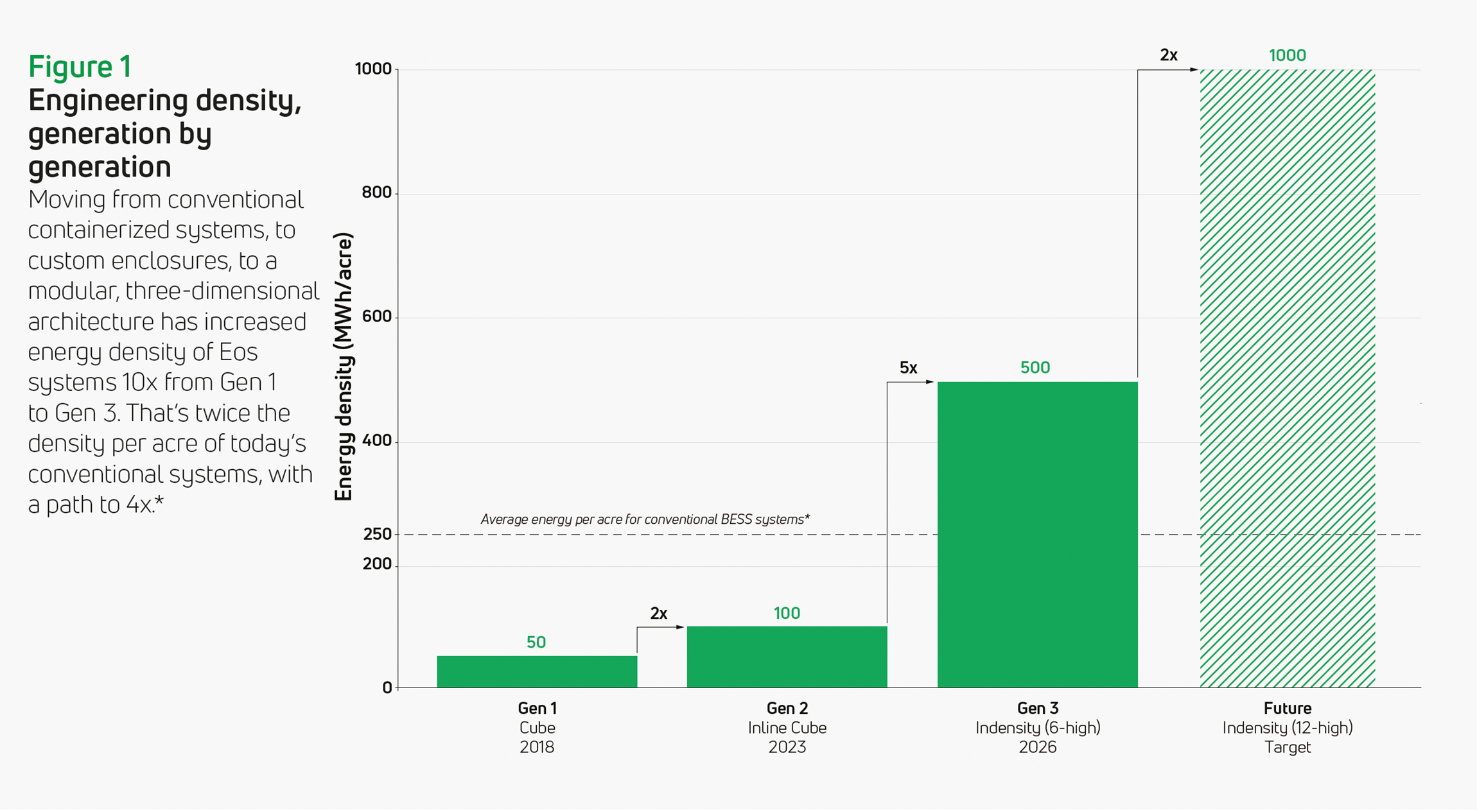 Eos Indensity Chart Figure 1