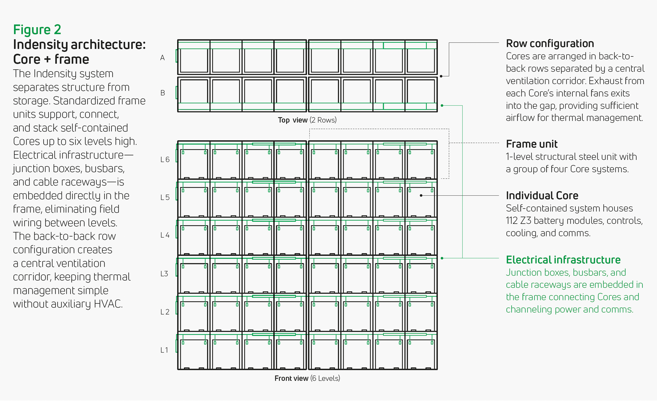 Eos Indensity Chart Figure 2